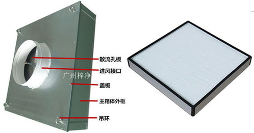 可更換式一體化高效送風口又稱為拋棄式過高效送風口或者可更換式高效送風口。