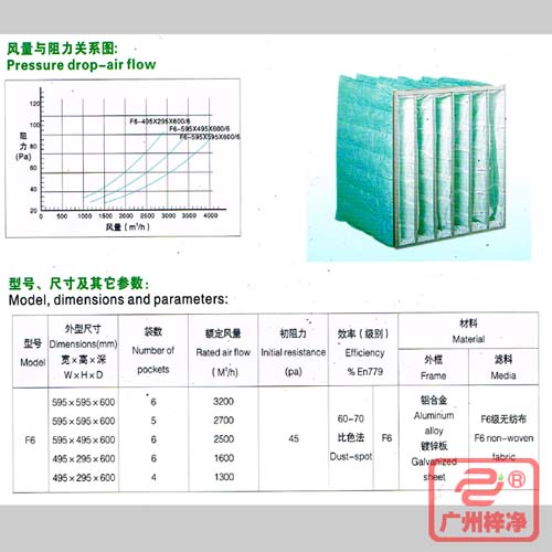 F6袋式中效過(guò)濾器|F6級(jí)中效袋式過(guò)濾器風(fēng)量與阻力、型號(hào)、尺寸等參數(shù)