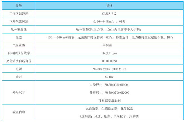 氣化過氧化氫滅菌傳遞窗-VHP滅菌傳遞窗-消毒滅菌傳遞窗規(guī)格參數(shù)