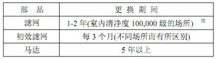 FFU風(fēng)機(jī)過濾單元消耗性部件的更換期間