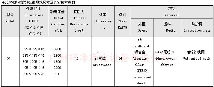 G4級(jí)初效空氣過(guò)濾器標(biāo)準(zhǔn)尺寸