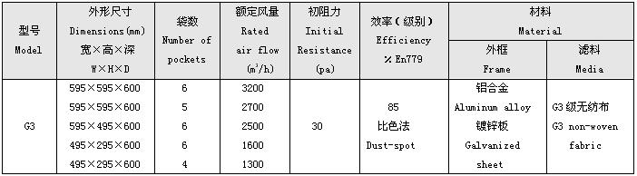 G3級初效袋式過濾器標(biāo)準(zhǔn)尺寸