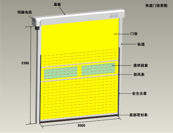 快速卷簾門風淋室設計方案圖